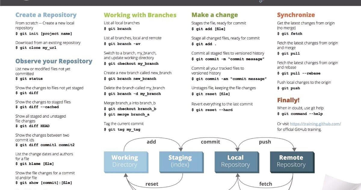 test-engineer-automation-git-cheat-sheet