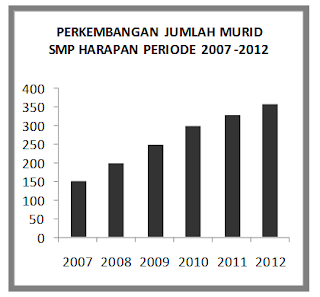 Latihan Soal Dan Kunci Jawaban Usbn Bahasa Indonesia Smp Mts 2017 Ktsp Sekolah Folder