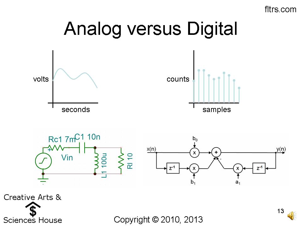 The Filterman Blog: Digital Filter University - Course I: Introduction