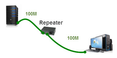 Repeaters+in+networking.jpg