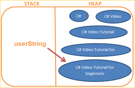 StringBuilder in C# - GeeksforGeeks