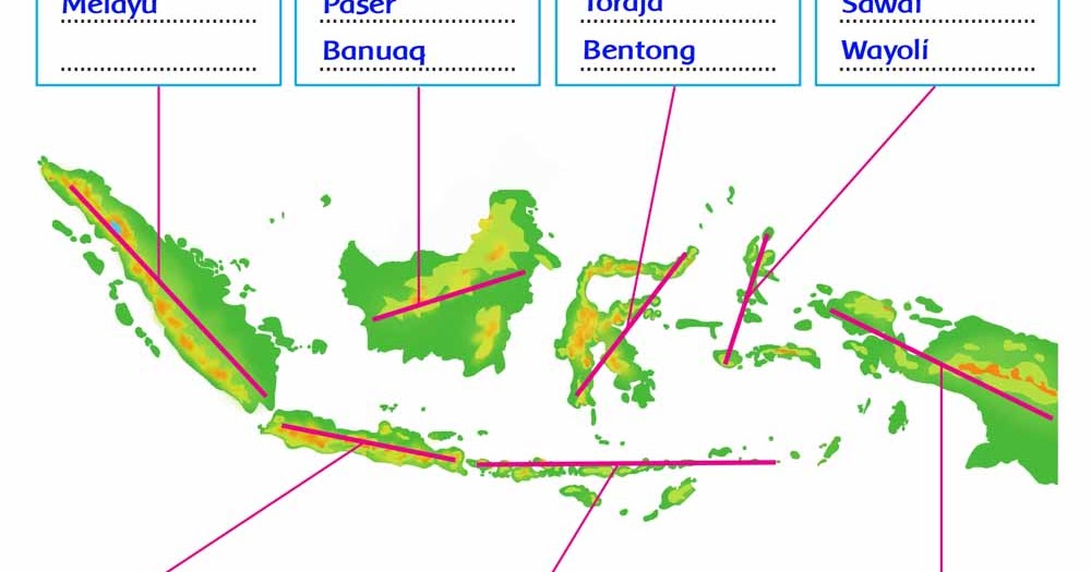 Kunci Jawaban Bahasa Jawa Kelas 2 Halaman 73 Kunci