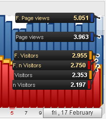 Cara Mendatangkan Ribuan Pengunjung-Visitor Per Hari Di Blog Anda