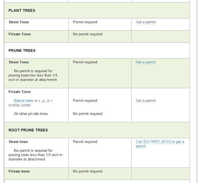 Terrance this is stupid stuff Portland Tree Regulations Changed