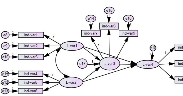 Program statistik amos malaysia