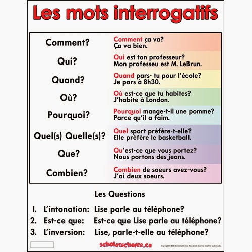French Interrogative Adverbs Worksheets