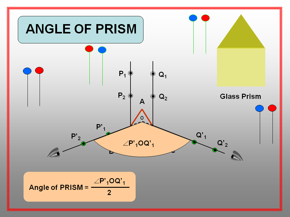 Physics Learn Angle of deviation of GLASS PRISM, GBSE practical for
