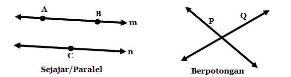 Garis Berpotongan Contoh Garis Sejajar Dalam Kehidupan Sehari Hari