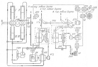 Схема управления рулевой электрогидравлической машиной с двумя каскадами гидроусиления