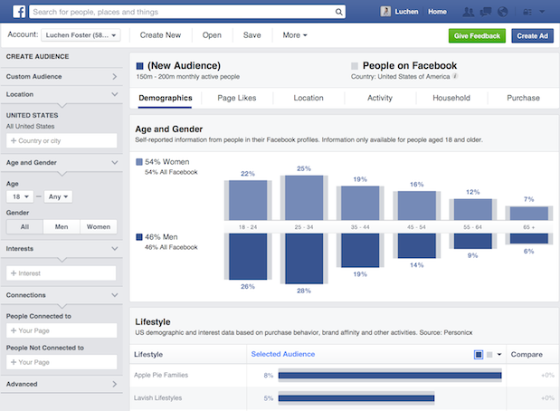 Facebook Audience Insights Facebook Audience Insights
