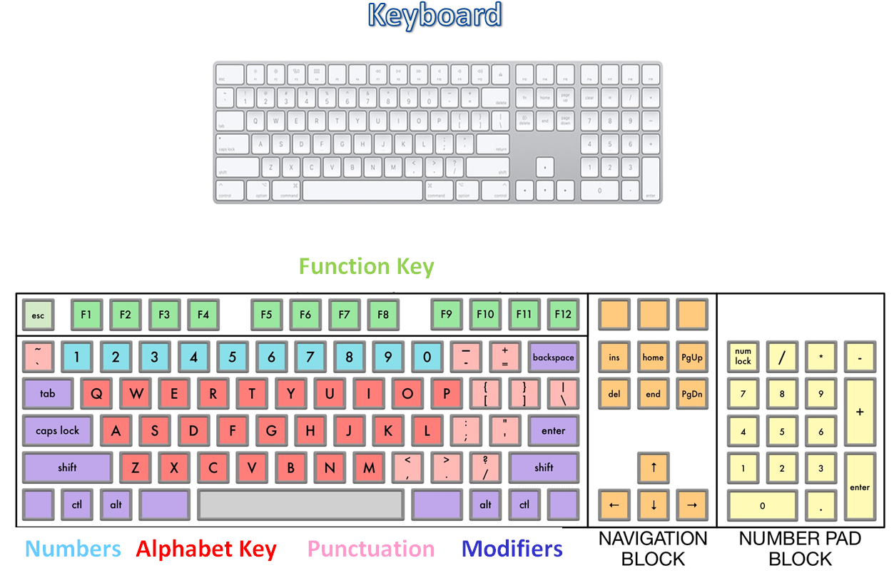 Input Device of Computer Example Joystick