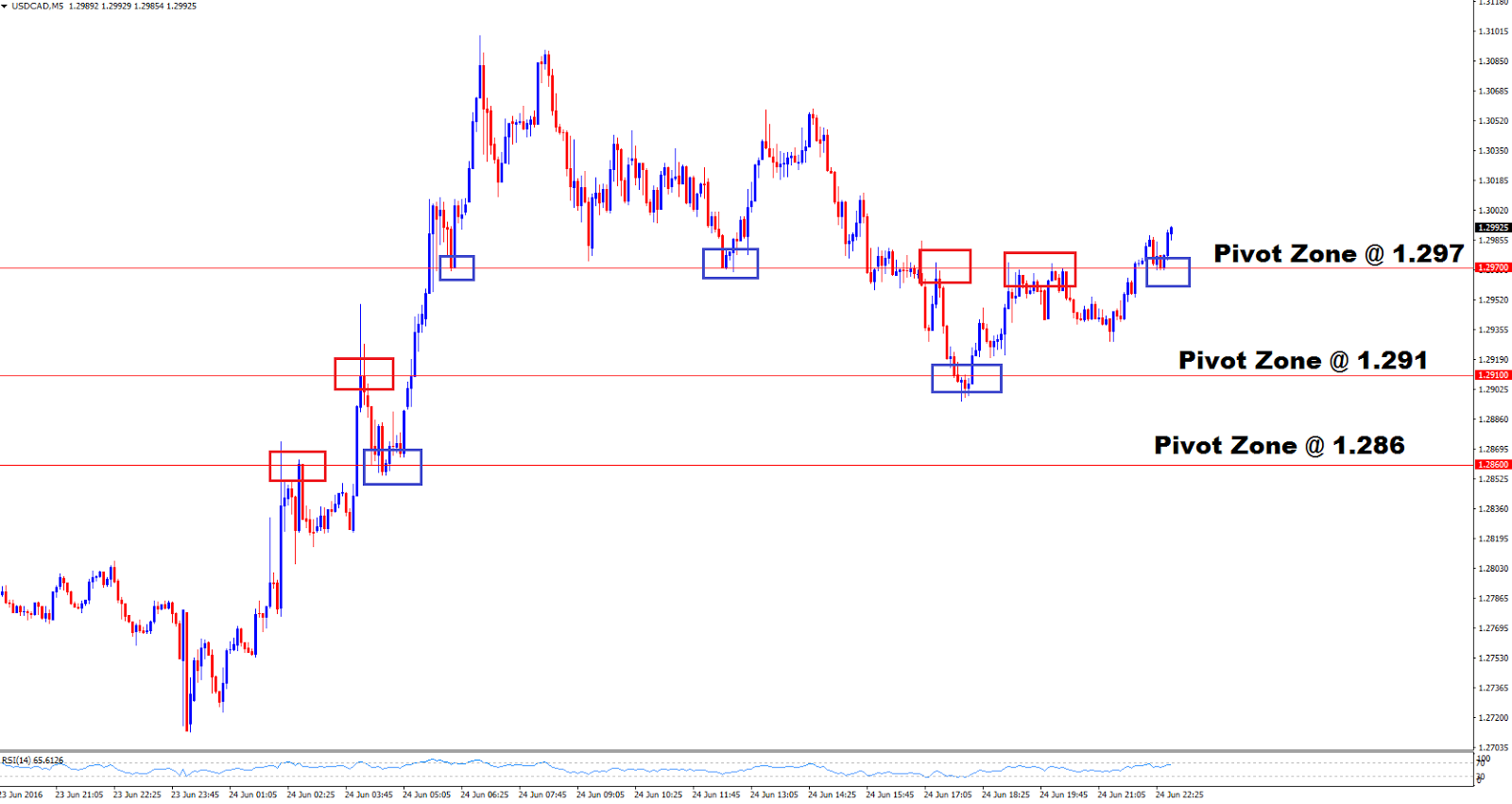 Cad usd forex news