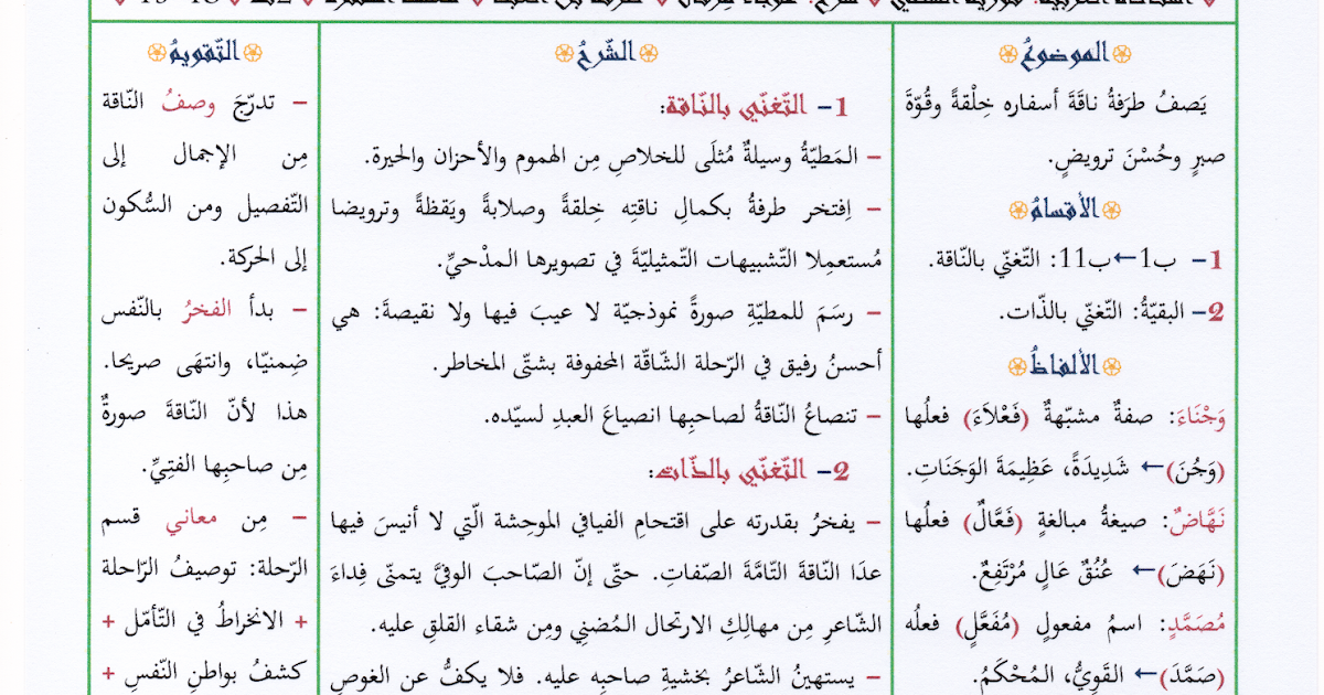 عربيّتي 2 علوم = arabyyati 2 sc: شرح نصّ: 'عوجاء مِرقال'، طرفة بن العبد  (الشّعر الجاهليّ)، 2018-2019