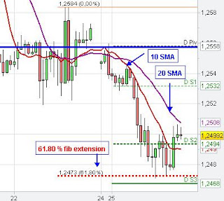 eur/usd chart analysis 