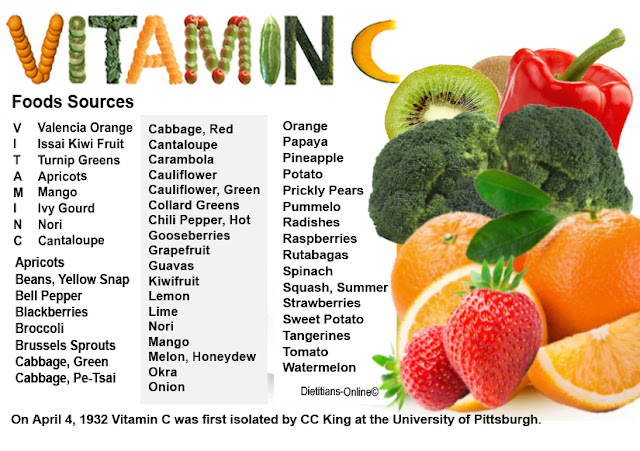 Dietitians Online Blog: Nutrition History: April 4, 1932 Vitamin C ...