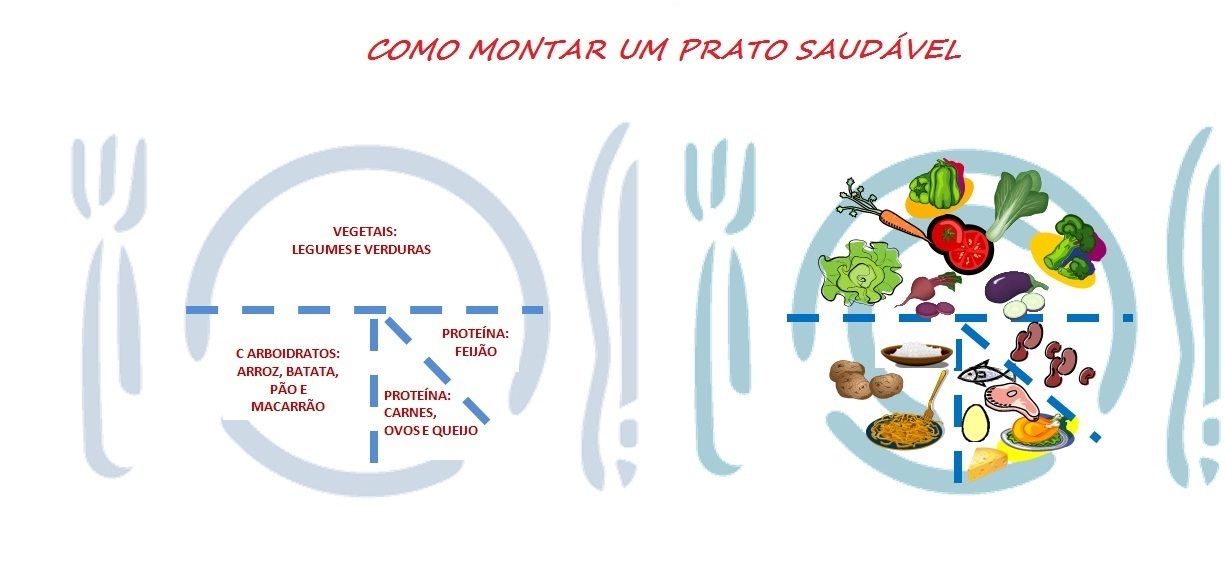 Nutricionista Pamella Cristine: A importância de cada uma das refeições