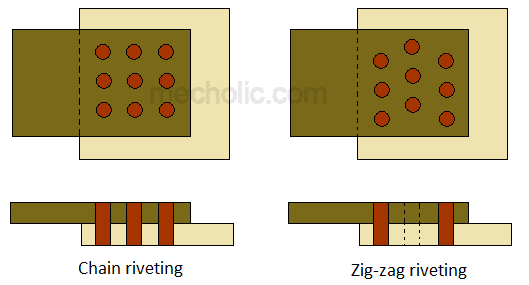 chain riveting zig-zag riveting
