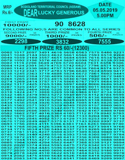 https://www.employmentnewsgov.com/2016/06/bodoland-lottery-results-bodolandlotteries.net.html