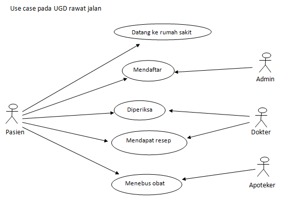 Диаграмма business use case. Use case диаграмма. Use case диаграмма интернет магазина. Use case таблица. Use case table.