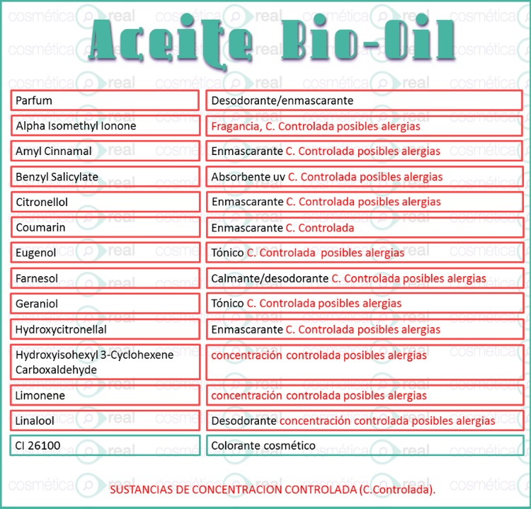 Aceite Bio-oil, Analisis de composicion y recomendaciones