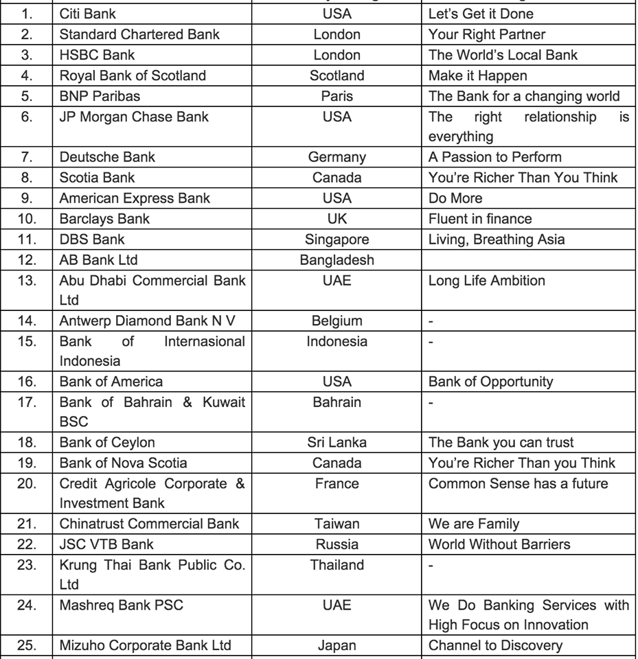 Govt exam preparation foreign banks in india