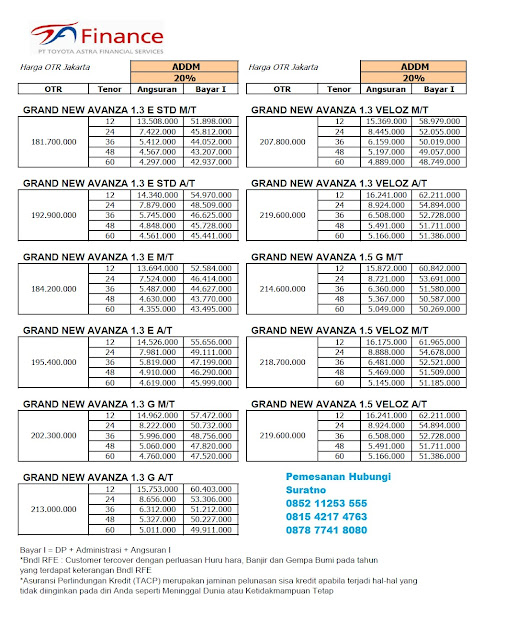 Toyota Cikarang Bekasi
