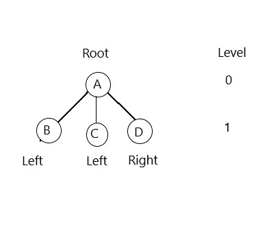 Depth-first search node Depth-first search node