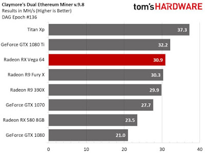 Οι νέες AMD RX Vega ξεπούλησαν μέσα σε 12 δευτερόλεπτα 1