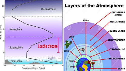 Yang merupakan fungsi dari lapisan ozon di atmosfer adalah