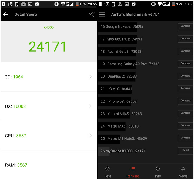 Oukitel K4000 - Antutu score