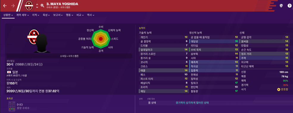 FM2020 주요 일본선수들 능력치 | 인스티즈