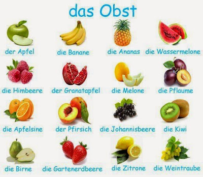 Netzwerk A1: Kapitel 4- Guten Appetit!