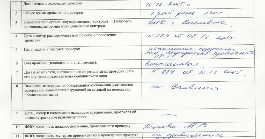 Период проведения проверки это. Отчет о результатах проверки. Сведения о результатах поверки. Порядок проведения внеплановой проверки. Акт о проведении документарной проверки образец.