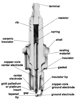 Apa Itu Busi, Pengertian, Fungsi dan Bagian-Bagian Busi | Blogger Sakti
