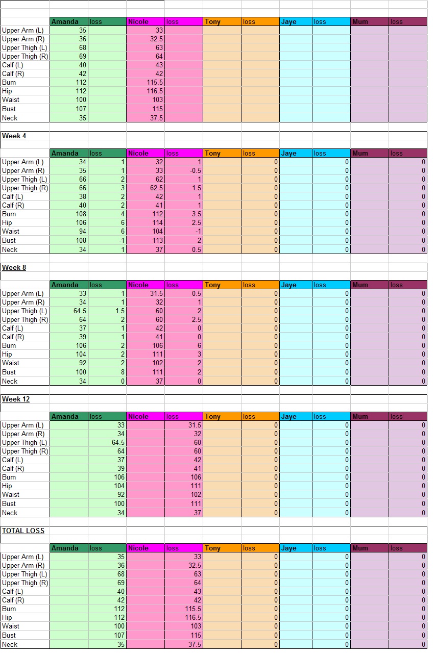 weight tracker weight watchers