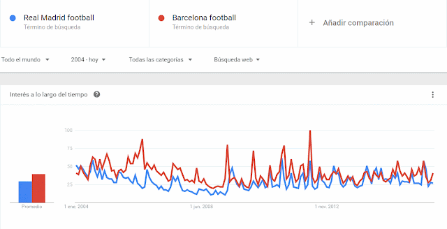 Real Madrid Barcelona ¿Quien eficiente económicamente?