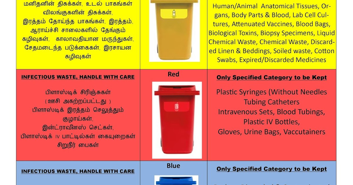 Biomedical waste management banner in English and Tamil Thrive Healthy