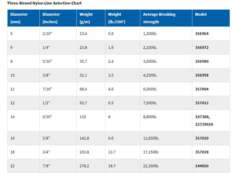 mooring-pendant-size-chart