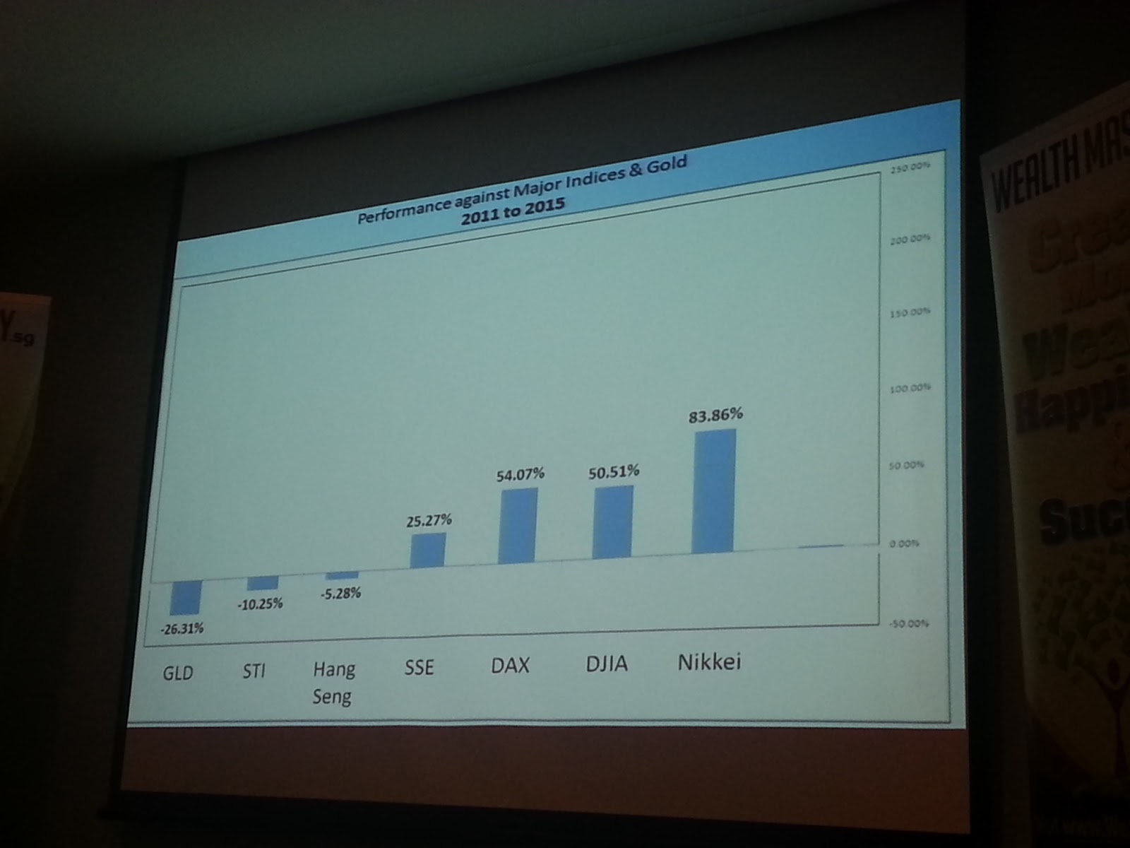 Forex trading seminar in singapore