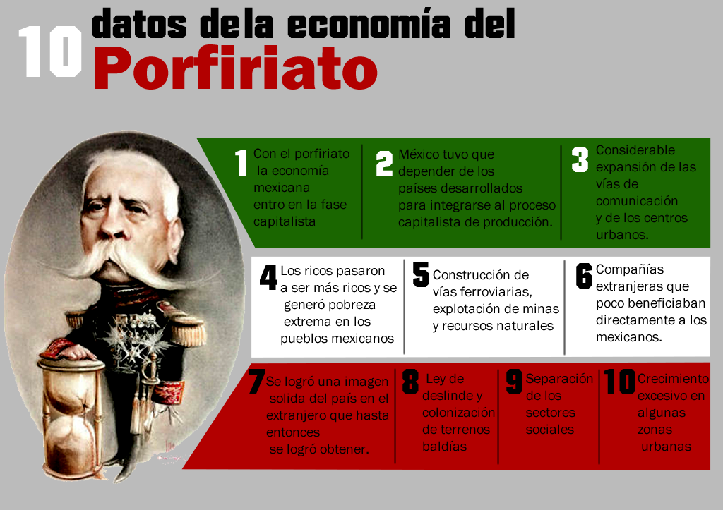 La economía del Porfiriato