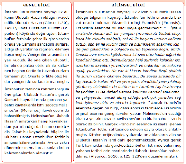 9.Sınıf MEB Yayınları Tarih Ders Kitabı 30.Sayfa Cevapları Belgeden Bilgiye (Yeni Müfredat) 9.Sınıf MEB Yayınları Tarih Ders Kitabı 30.Sayfa Cevapları Belgeden Bilgiye (Yeni Müfredat)