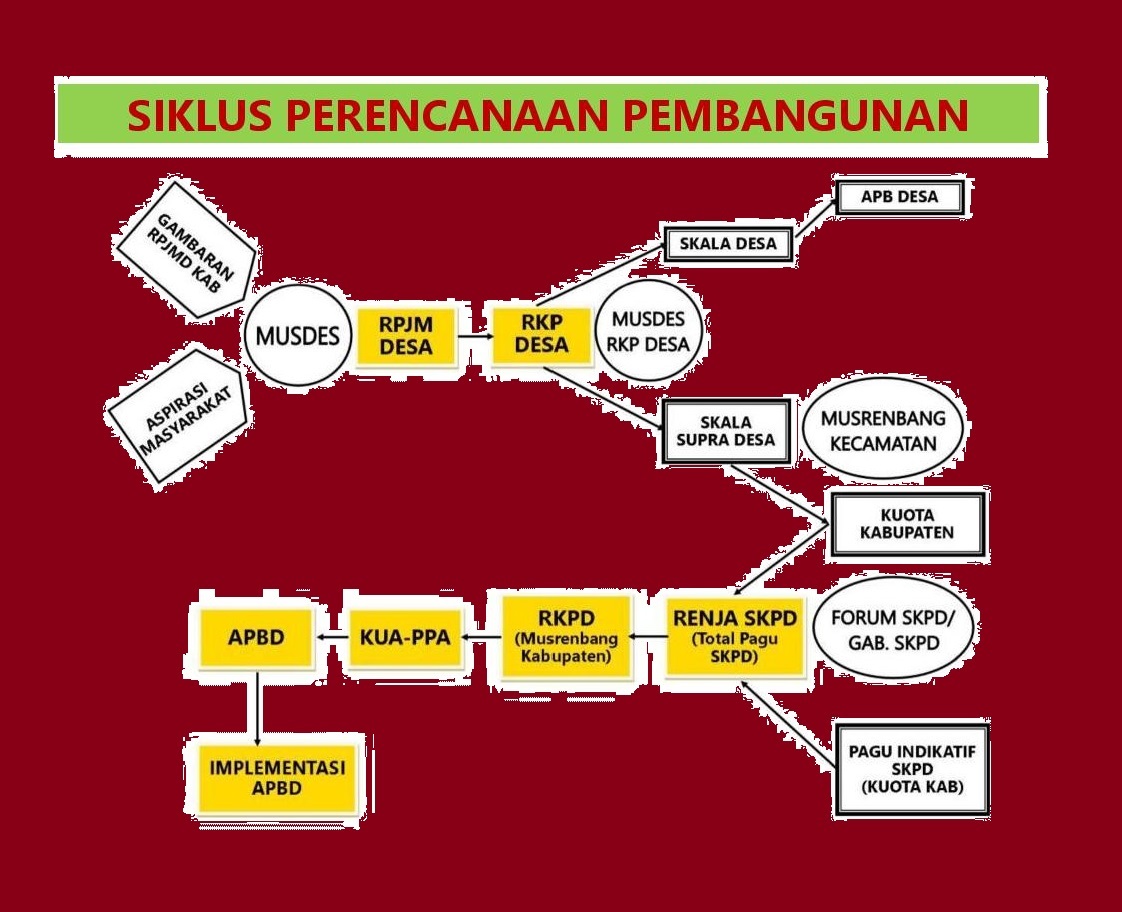 Pahami 9 Prinsip Dalam Perencanaan Desa INFODES