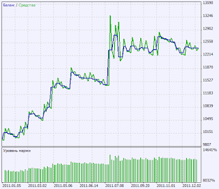 Forex take profit mt5