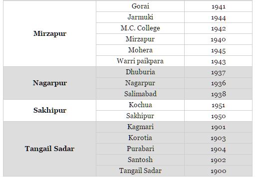 Postcode турции. крупные города турции список. языковой индекс. рейтинг стран ef epi по уровню владения английским языком. города турции на английском с индексом.