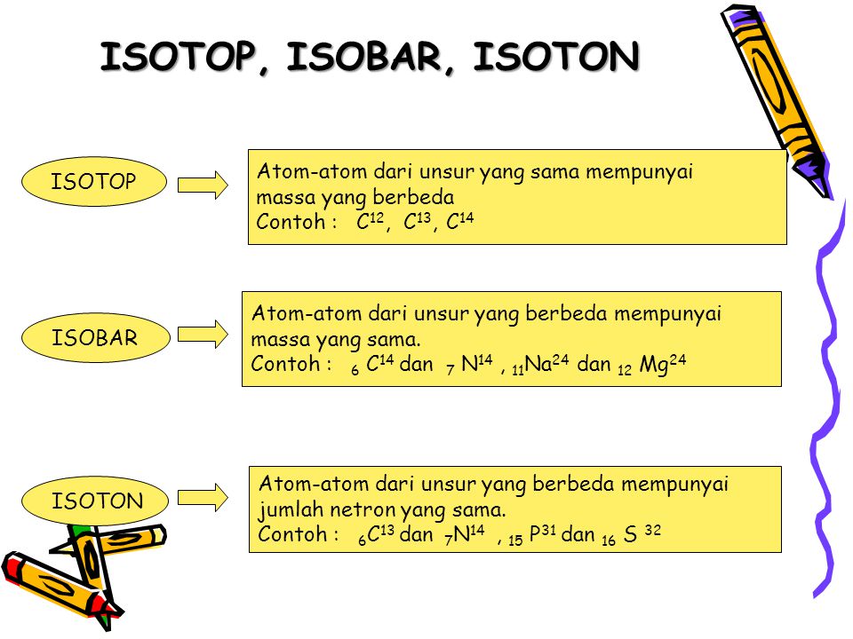 АО во изотоп. Isotop SD 4. Isoton Chemistry. Esha Isoton.