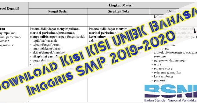 kisi-kisi soal un bahasa inggris untuk smk kisi-kisi soal un bahasa inggris untuk smk