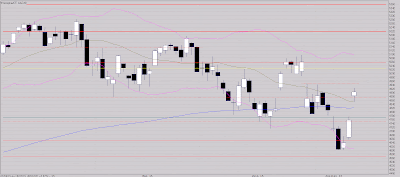 Correction terminée
