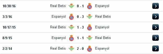 Tip kèo cá độ Espanyol vs Betis (01h45 ngày 1/4/2017) Espanyol2