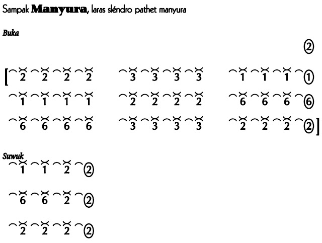 Notasi Sampak Slendro Manyura Notasi Sampak Slendro Manyura