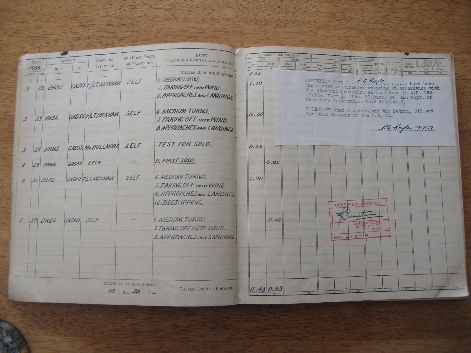 Australians in Stalag Luft III: Paul Gordon Royle: A Fortunate Life